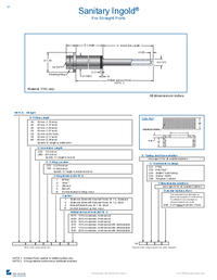 Thumbnail of document Data Sheet - Sanitary Ingold® Thermowells